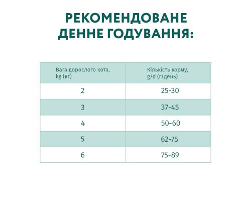 Сухий корм для кішок Optimeal курка 1.5 кг (4820215369671)