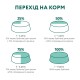 Сухий корм для собак Optimeal для мініатюрних порід з високим вмістом лосося 700 г (4820269140011)