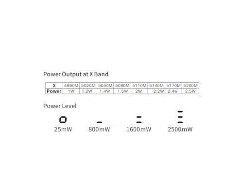 Відеопередавач (VTX) Skyzone TX2501CNC 2.5W 6.2G 64CH L,X,S Band (TX2501CNC6G)