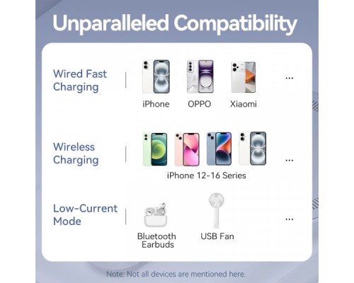 Батарея універсальна Vention Magnetic Wireless 5000mAh 20W 3A, PD, USB-C, Light Indicator, Black (FHSB0)