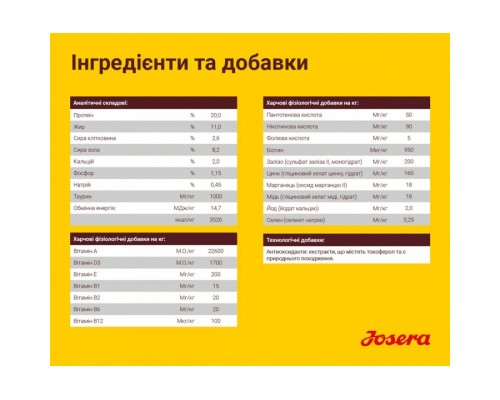 Сухий корм для собак Josera Lamm&Reis 900 г (4032254745235)