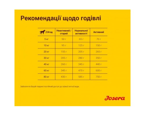 Сухий корм для собак Josera Lamm&Reis 900 г (4032254745235)