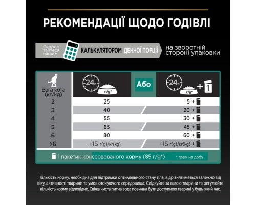 Сухий корм для кішок Purina Pro Plan Sterilised з кроликом 10 кг (7613033566486) Сухий корм для кішок Purina Pro Plan Sterilised з кроликом 10 кг (7613033566486)