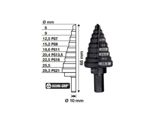 Свердло Milwaukee ступінчасте Step Drill, для електриків PG7-PG21 з кроком 2мм (48899321)