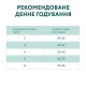 Сухий корм для кішок Optimeal з ефектом виведення шерсті - качка 200 г (4820215362412)