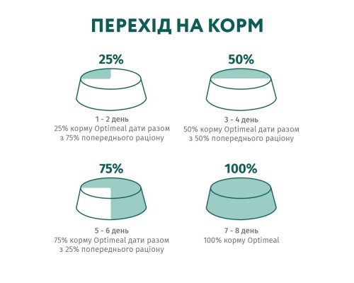 Сухий корм для кішок Optimeal з ефектом виведення шерсті - качка 200 г (4820215362412)