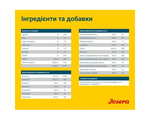 Сухий корм для собак Josera Light&Vital 900 г (4032254745297)