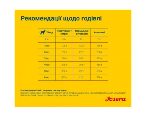Сухий корм для собак Josera Light&Vital 900 г (4032254745297)