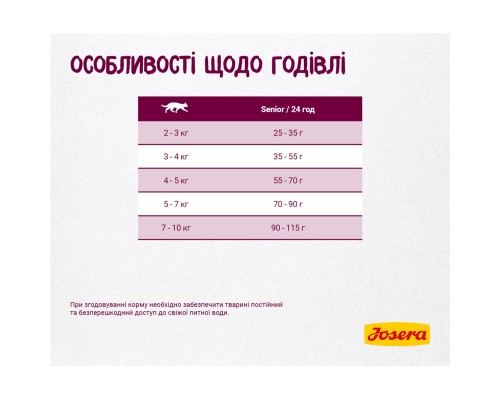 Сухий корм для кішок Josera Senior 10 кг (4032254757856)