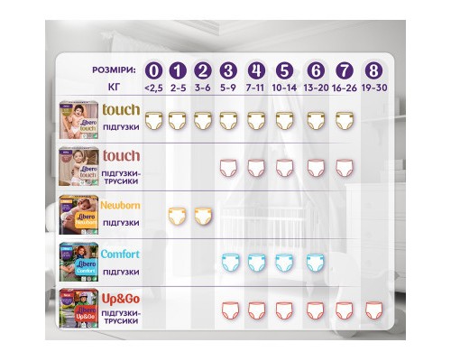 Підгузки Libero Touch Pants Розмір 7 (16-26 кг) 26 шт (7322541739786)