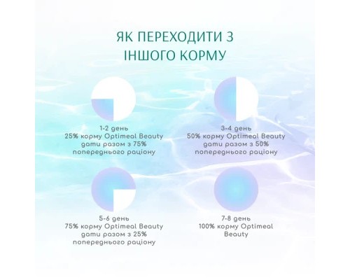 Сухий корм для кішок Optimeal Beauty Fitness для стерилізованих/кастрованих з морепродуктами 4 кг (4820215369824)