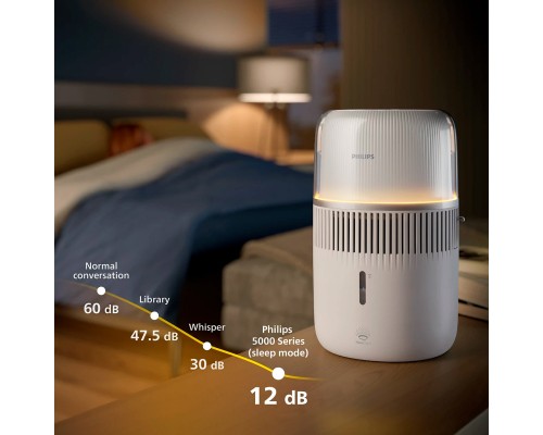 Зволожувач повітря Philips HU5710/00