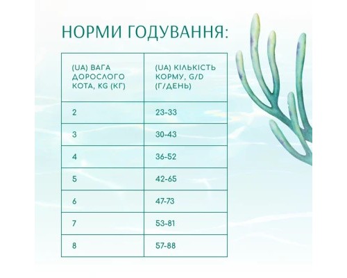 Сухий корм для кішок Optimeal Beauty Fitness для стерилізованих/кастрованих з морепродуктами 1.5 кг (4820215369848)