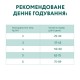 Сухий корм для кішок Optimeal зі смаком курки 200 г (4820215360180)