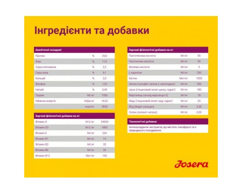 Сухий корм для собак Josera Mini Deluxe 900 г (4032254745174)