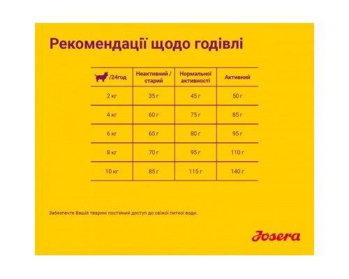 Сухий корм для собак Josera Mini Deluxe 900 г (4032254745174)