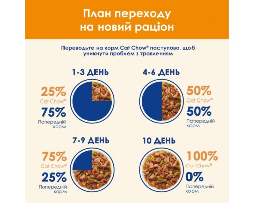 Вологий корм для кішок Purina Cat Chow Adult з лососем і зеленою квасолею в желе 85г (7613036595063) Вологий корм для кішок Purina Cat Chow Adult з лососем і зеленою квасолею в желе 85г (7613036595063)
