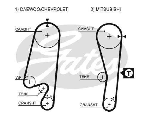 Ремінь ГРМ Gates 5434XS