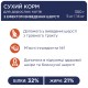 Сухий корм для кішок Club 4 Paws Преміум. З ефектом виведення шерсті 300 г (4820083909313)