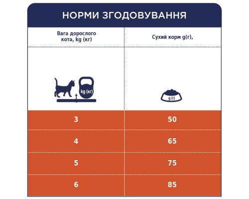 Сухий корм для кішок Club 4 Paws Преміум. З ефектом виведення шерсті 300 г (4820083909313)