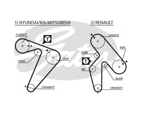 Ремінь ГРМ Gates 5435XS