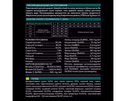 Сухий корм для собак Savory Puppy rich in Fresh Turkey and Chicken 1 кг (4820232630280)