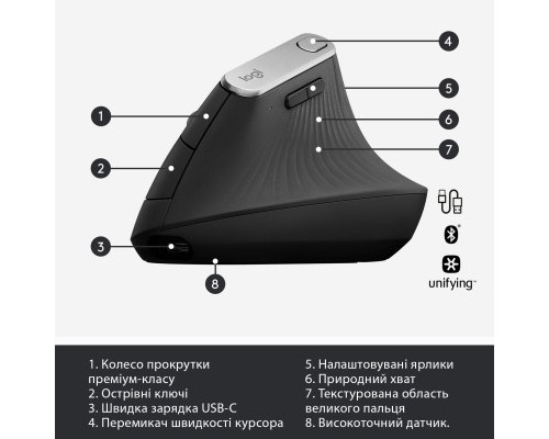Мишка Logitech MX Vertical (910-005448)