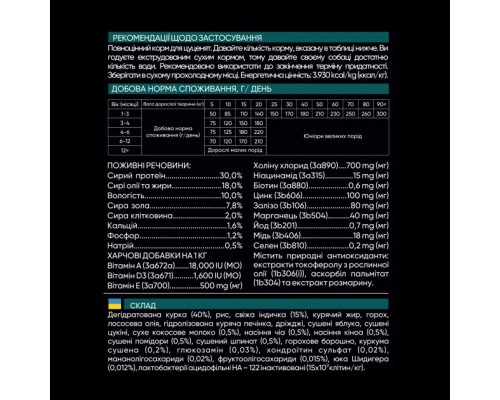 Сухий корм для собак Savory Puppy rich in Fresh Turkey and Chicken 3 кг (4820232630297)