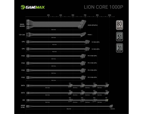 Блок живлення Gamemax 1000W (Lion core 1000P)