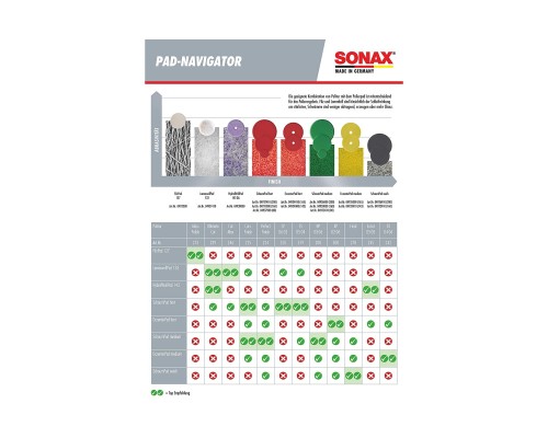 Автополіроль Sonax PROFILINE Perfect Finish 4-6 1 л (224300)
