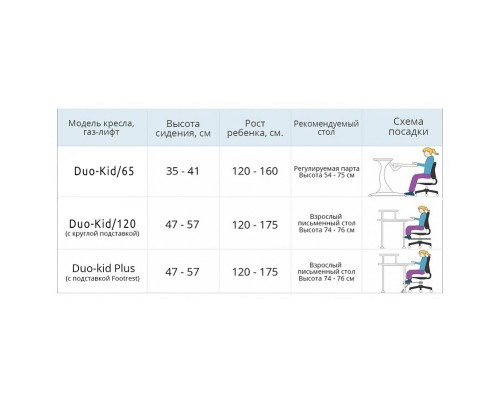 Дитяче крісло Mealux Duo-Kid Plus R (Y-616 R plus)