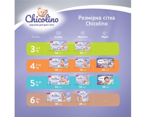Підгузки Chicolino Розмір 4 (7-14 кг) 48 шт (4823098406310)