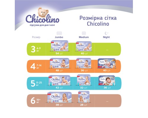 Підгузки Chicolino Розмір 4 (7-14 кг) 48 шт (4823098406310)