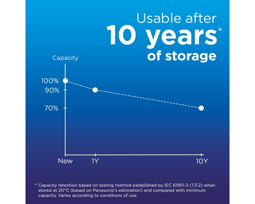 Акумулятор Panasonic AA Eneloop 2000mAh NI-MH * 2 (BK-3MCDE/2CP)