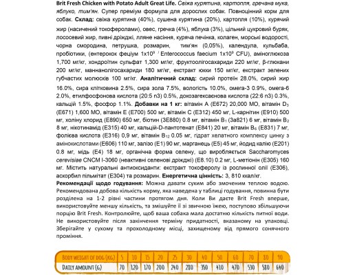 Сухий корм для собак Brit Fresh Chicken/Potato Adult 12 кг (8595602530731) Сухий корм для собак Brit Fresh Chicken/Potato Adult 12 кг (8595602530731)