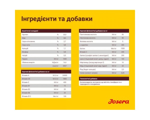 Сухий корм для собак Josera Balanсe 900 г (4032254745242)