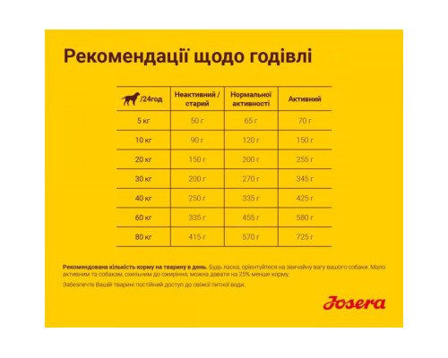 Сухий корм для собак Josera Balanсe 900 г (4032254745242)