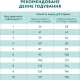 Сухий корм для собак Optimeal мініатюрних порід з високим вмістом лосося 4 кг (4820215369992)