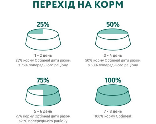Сухий корм для собак Optimeal мініатюрних порід з високим вмістом лосося 4 кг (4820215369992)