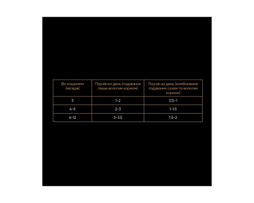 Вологий корм для кішок Savory з гарбузом у желе для кошенят 85 г (4820261920086)