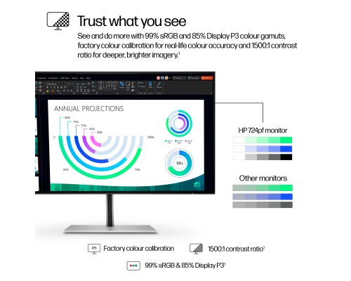 Монітор HP S7 Pro 724pf (8X530AA)