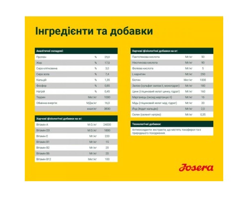 Сухий корм для собак Josera Nature Energetic 900 г (4032254745341)