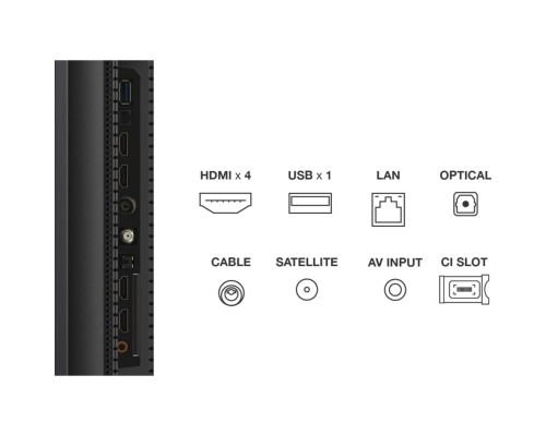Телевізор TCL 75C765