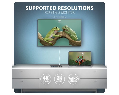 Концентратор AXAGON USB-C to 3xUSB-A + HDMI 5Gbps + PD 100W 1.0m grey (HMC-5H)