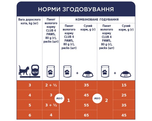 Вологий корм для кішок Club 4 Paws в соусі з ягням 100 г (4820215364270)