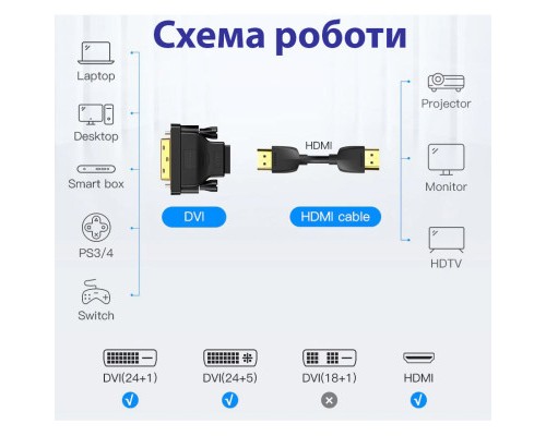 Перехідник DVI-D (24+1) male to HDMI female 1080p ST-Lab (U-994)