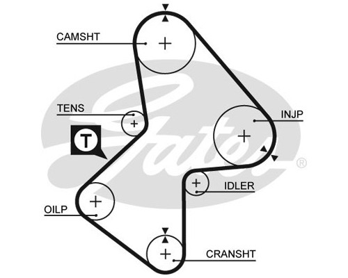 Ремінь ГРМ Gates 5051
