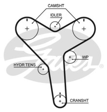 Ремінь ГРМ Gates T257