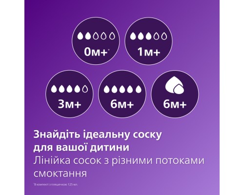 Пляшечка для годування Philips AVENT Natural Природний потік з клапаном 125 мл (SCY670/01) Пляшечка для годування Philips AVENT Natural Природний потік з клапаном 125 мл (SCY670/01)