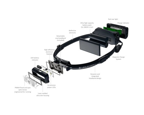Ліхтар LedLenser NEO 9R Black (502324)